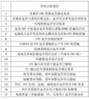 简述电子设计中的EMC、EMI、ESD
