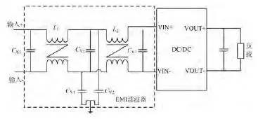 开关电源EMI滤波器设计