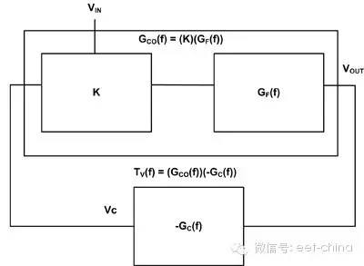 为何要与环路补偿纠缠不休