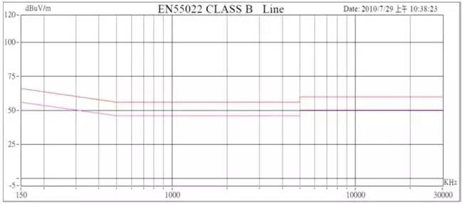 【建议收藏】开关电源的电磁干扰防制技术——传导篇
