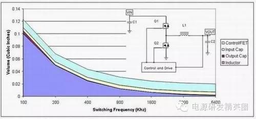 电源开关设计秘笈30例