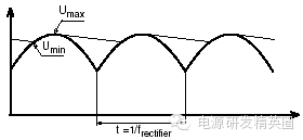 电容温度每上升10度寿命降低一半，是真的吗有没有理论依据？