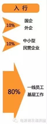 电源“菜鸟”如何变成行业的“高富帅”