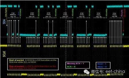 示波器可能不为人知的十二般武艺（您知道吗？）