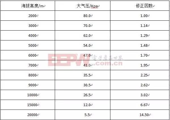 揭密开关电源中的绝缘设计