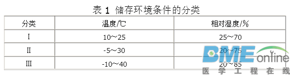 什么影响了元器件储存可靠性？？？