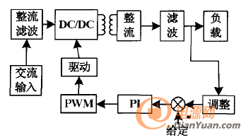 什么恒压源模块电源无法实现并联均流