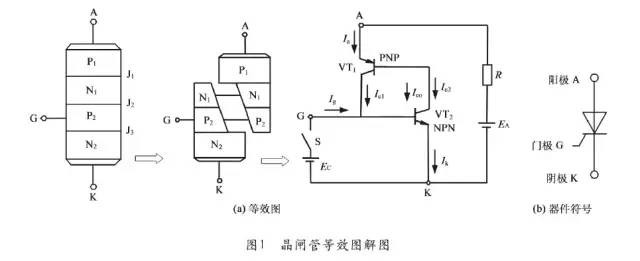 晶闸管的工作原理与应用