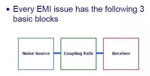 开关电源EMI产生机理及全解密