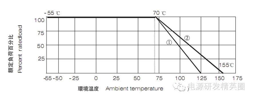 设计片式电阻必须了解的知识