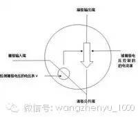 MOS管发热的原因分析