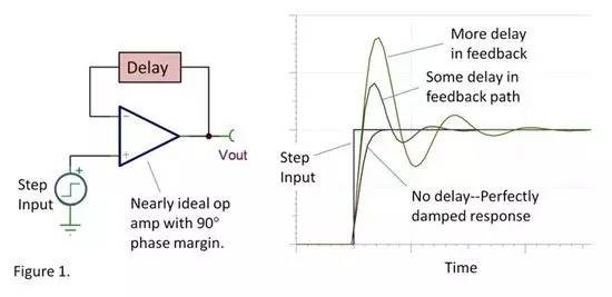 为什么运算放大器会发生振荡——两种常见原因浅析