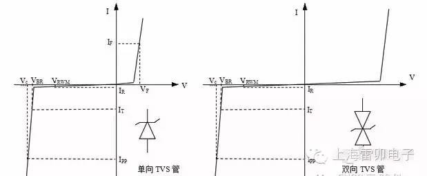 TVS管和压敏电阻的防护工作原理