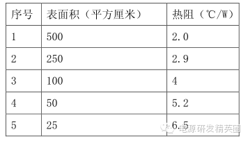 管子的散热器到底如何计算？