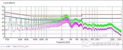 关于电源传导、辐射整改最实用的知识