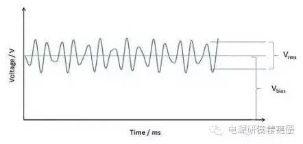 深入了解电容，波纹和自发热