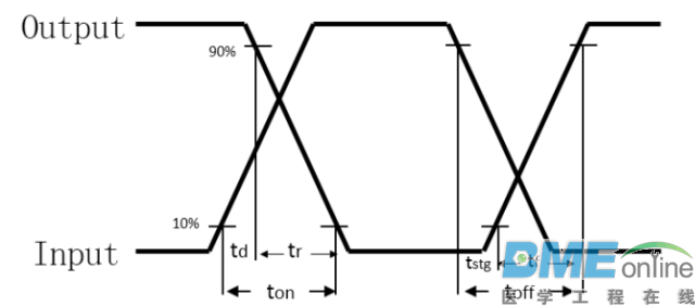 开关电源的软启动过程分析