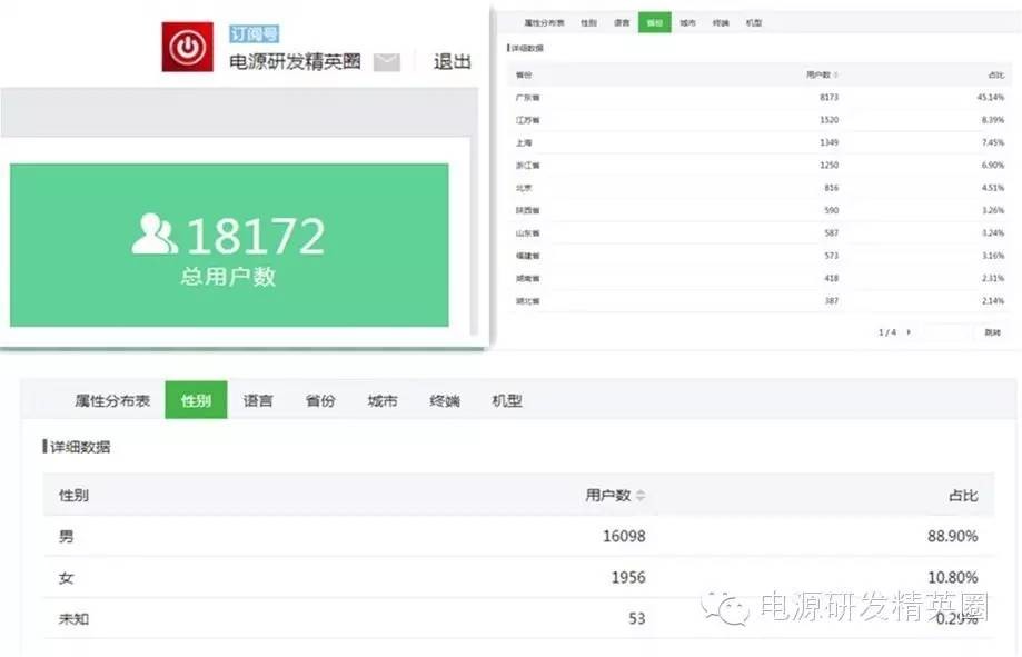 电源企业怎么招到工程师？