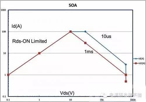 GaNFET与硅FET的比较