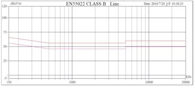 开关电源的电磁干扰防制技术——传导篇