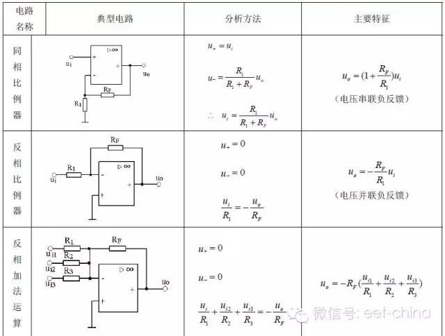 史上最全的运放典型应用电路及分析