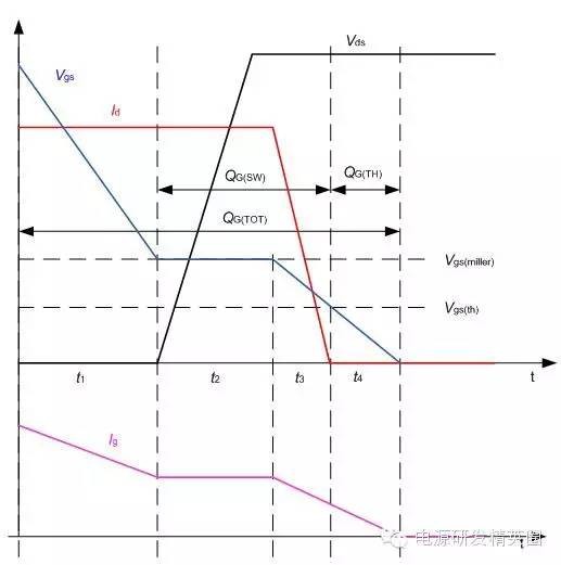 封装寄生电感是否会影响MOSFET性能？