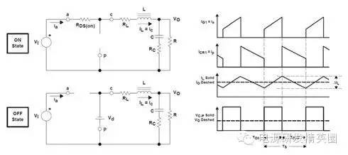 GaN是救世主，能拯救电源工程师吗？