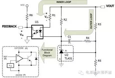 隔离式电源的补偿