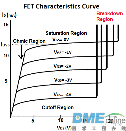 浅谈MOSFET有多少种“击穿”？