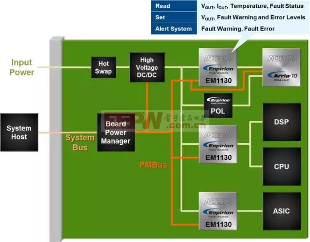 深度解析电源管理IC三大趋势
