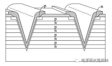 COOLMOS（酷MOS）知识学习专题