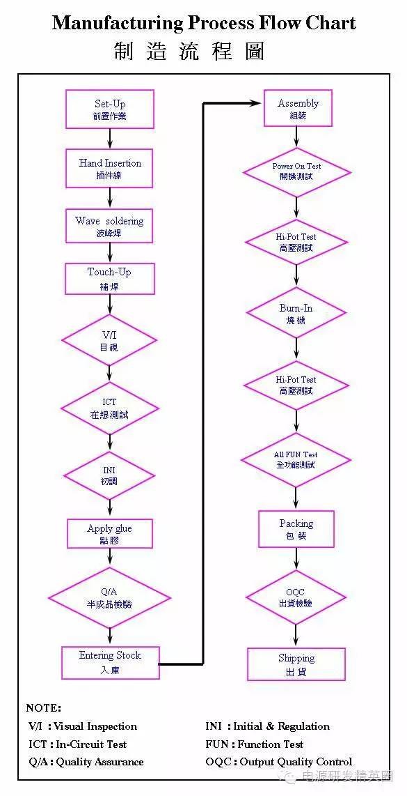 论&amp;amp;quot;电源制程设计技术&amp;amp;quot;