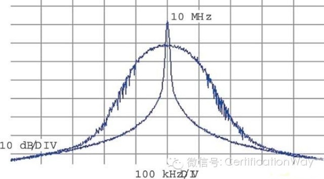 改变电源频率降低EMI性能