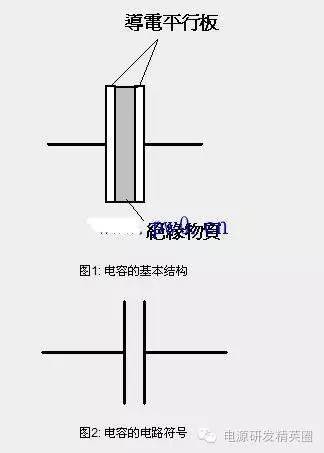 电容器的充电和放电原理图