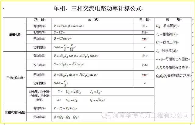 什么是有功功率和无功功率？你真的搞明白了么？