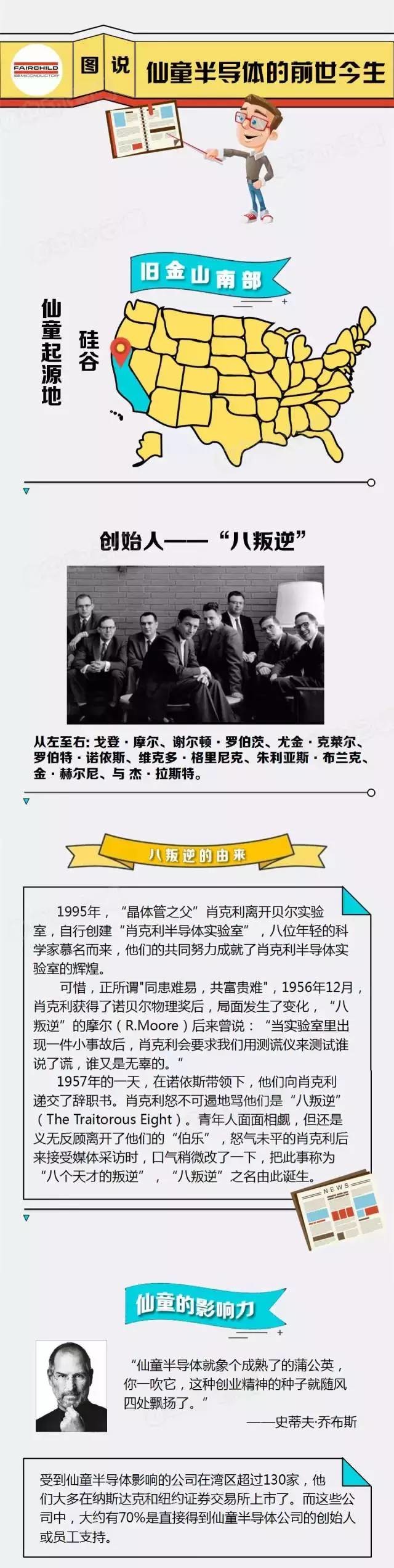 一张图了解仙童半导体(Fairchild)的前世今生