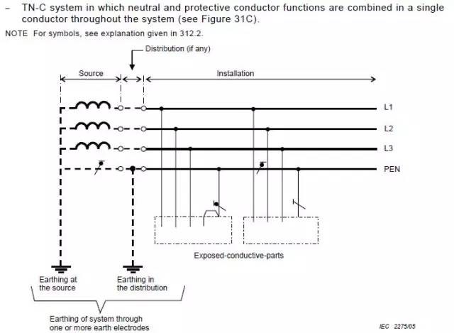 如何理解三相四线制和三相五线制？