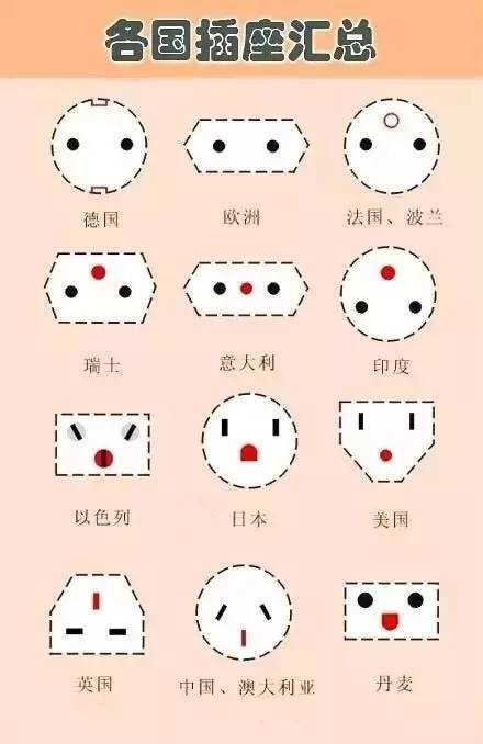 图文并茂--各国电压标准/插头标准大全套