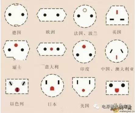 世界各国电压以及插座标准（建议收藏）