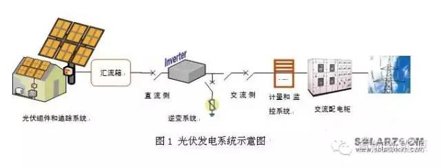 光伏逆变电源设计中你该掌握的8个关键点