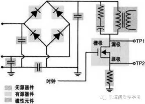 开关电源的测量中安全性解决方案