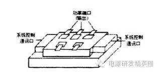 常用的功率半导体器件汇总
