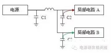 电源设计中的电容选用规则