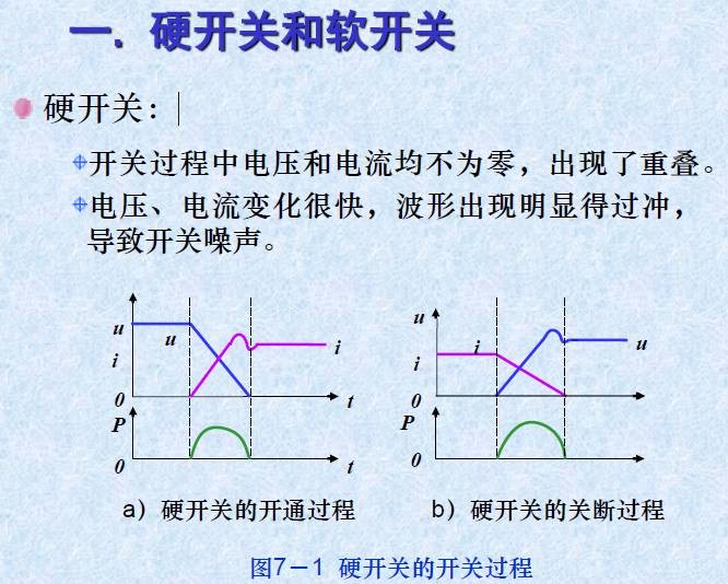 从头到尾讲述开关电源软开关技术