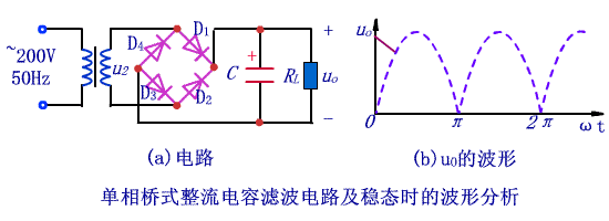 【新手福利】电路滤波原理