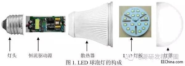 无电解电容LED光引擎的缺点和问题