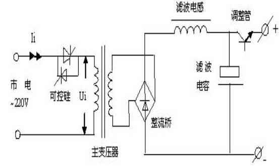 工程师你有必要系统了解一次开关电源