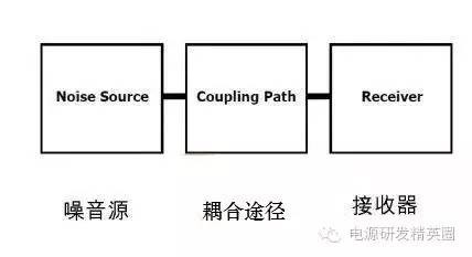 这样理解电源EMI--通俗易懂