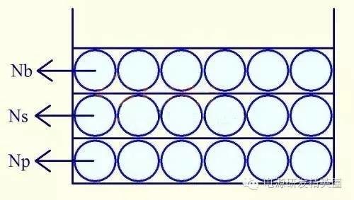 【专题讲解】变压器的绕制工艺详解