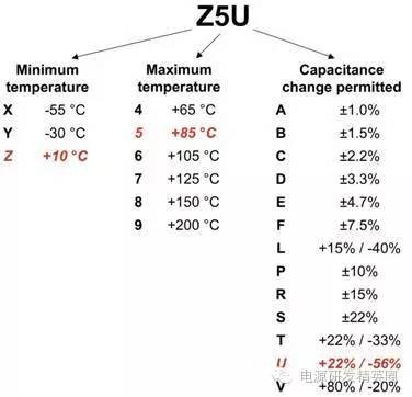 多层陶瓷电容器常见小缺陷的规避方法